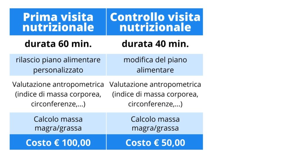 tabella nutrizionisa Buzi CENTRO FISIOKLINIC TRIBIANO