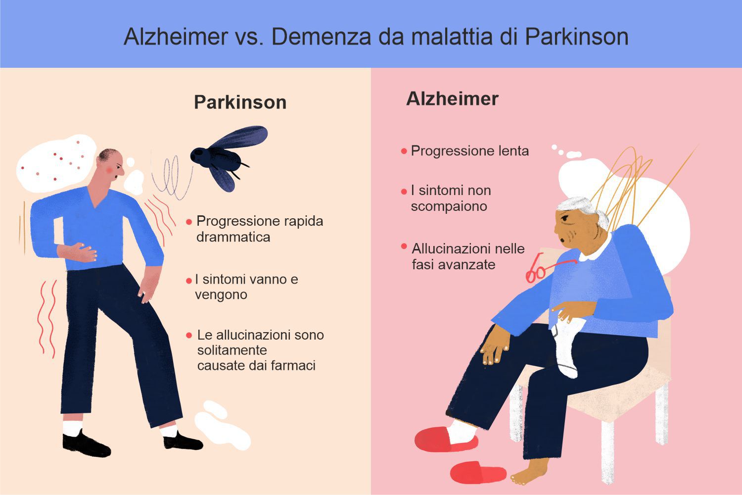 schema che spiega le principali differenze tra Alzheimer e Parkinson